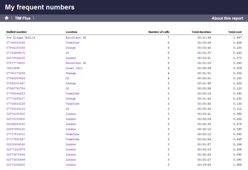 Frequent Numbers Report